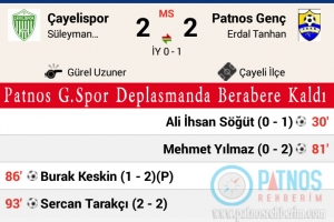 &Ccedil;ayeli Spor:2 - Patnos Gen&ccedil;lik Spor:2 Ma&ccedil; Sonucu